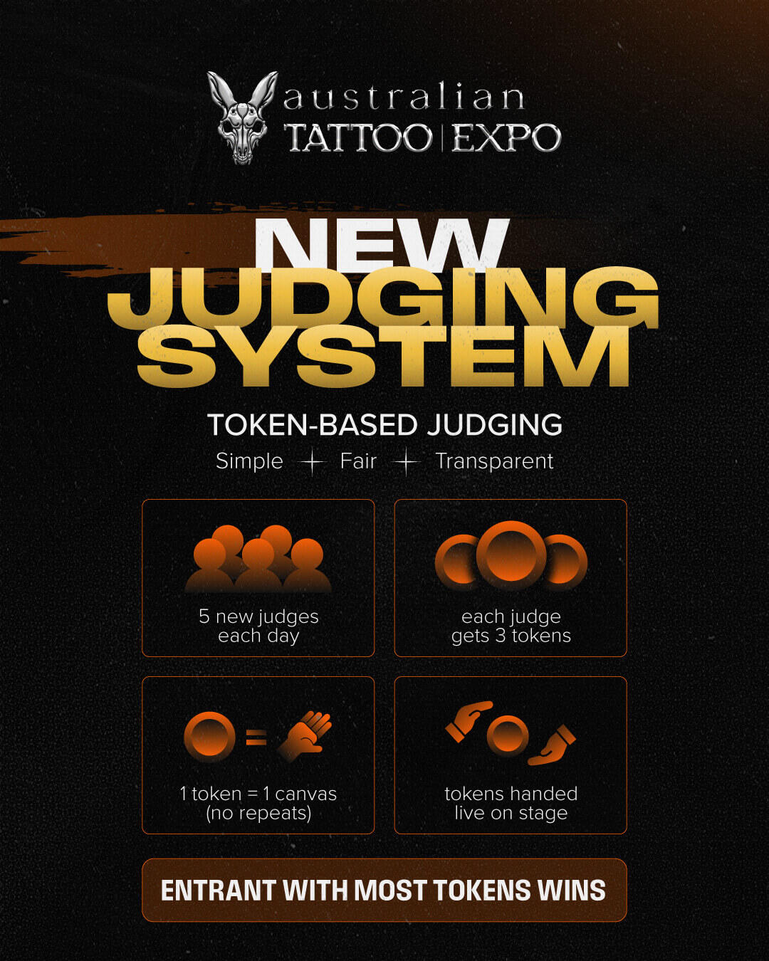 ATE Judging System ATE Judging System