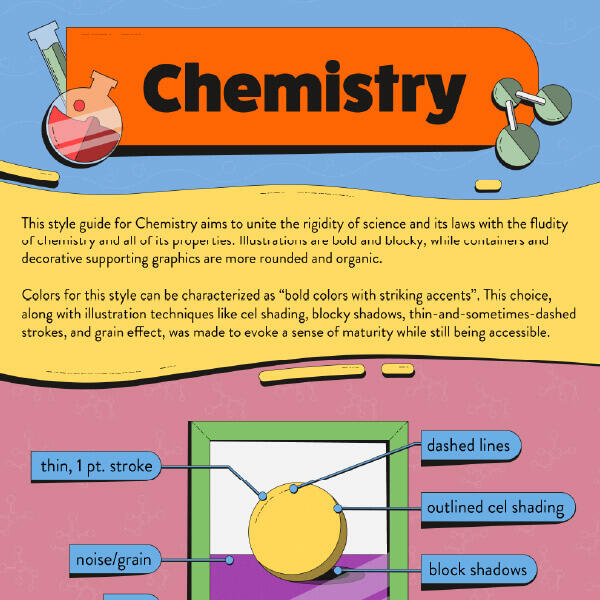 Chemistry Style Chemistry Style